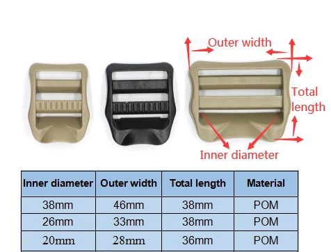 the size of the 